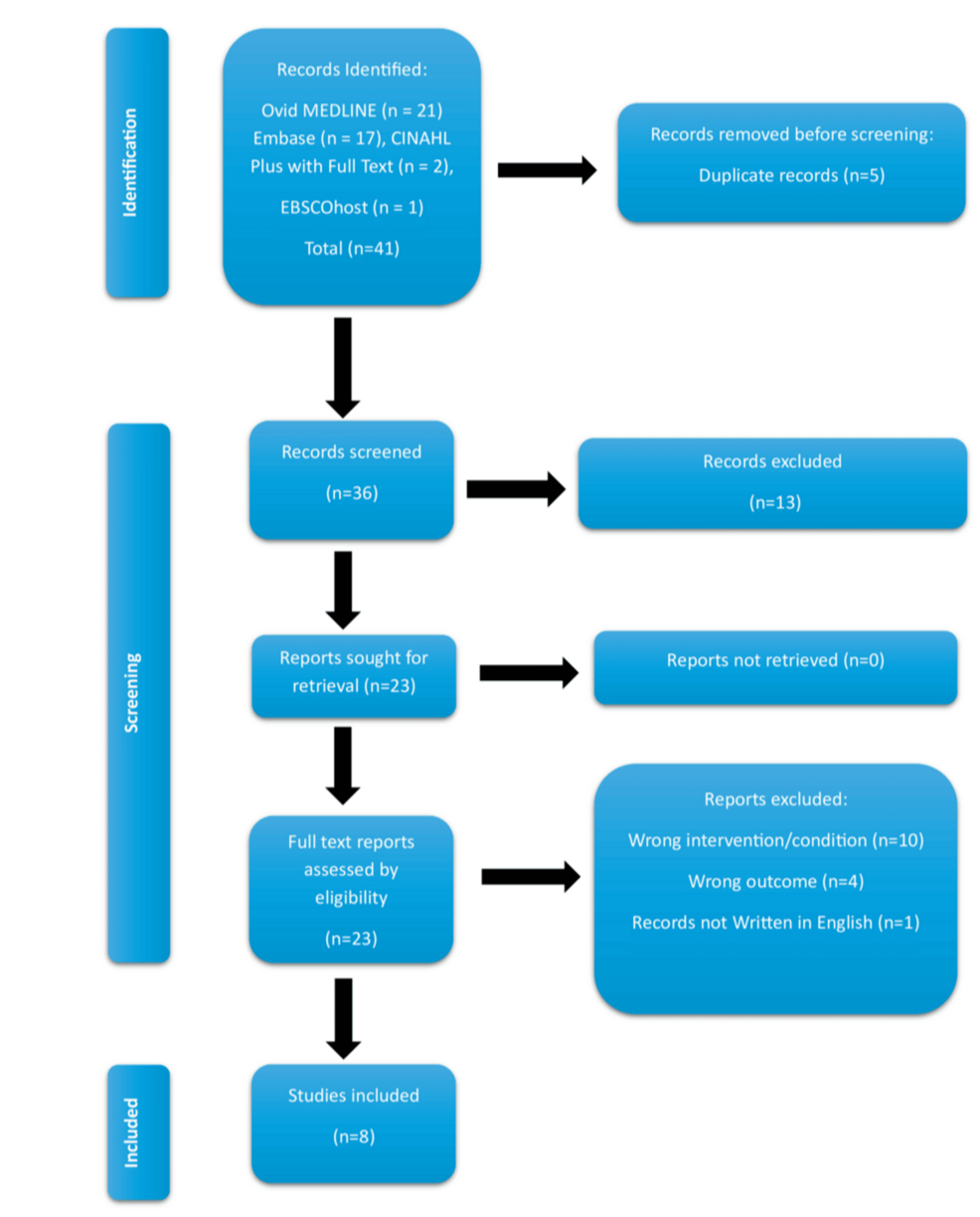 Late Jejunojejunal Perforation After Laparoscopic Roux-en-Y Gastric Bypass: A Systematic Narrative Review – Cureus