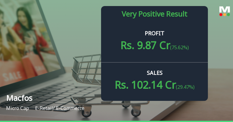 Macfos Ltd Q4 FY26: E-Commerce Firm Posts 103% Profit Sur…